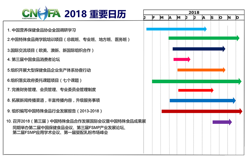 CNHFA2018年工作计划